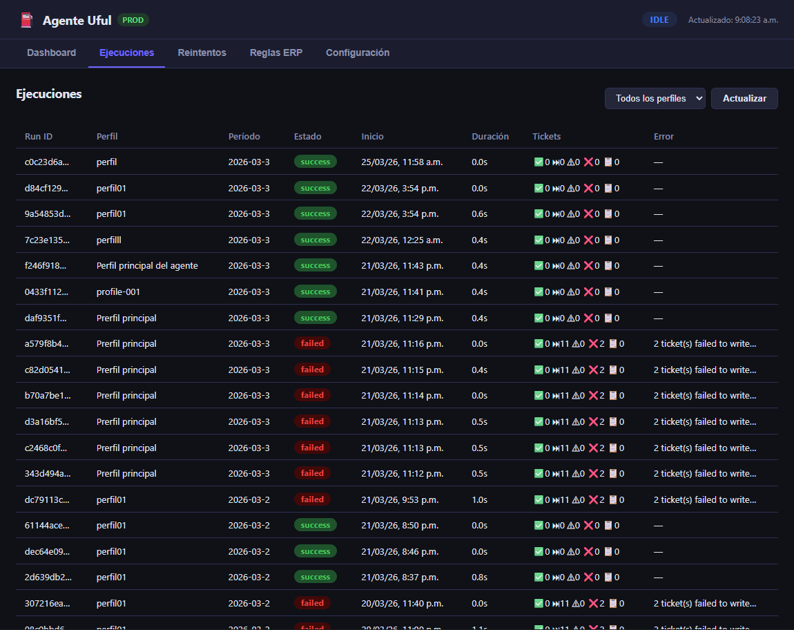 Pestaña Ejecuciones con tabla de runs