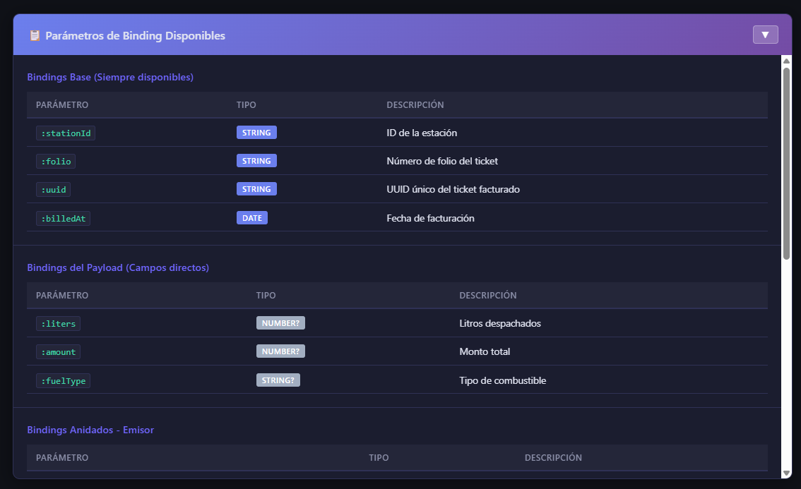 Panel de parámetros de binding disponibles